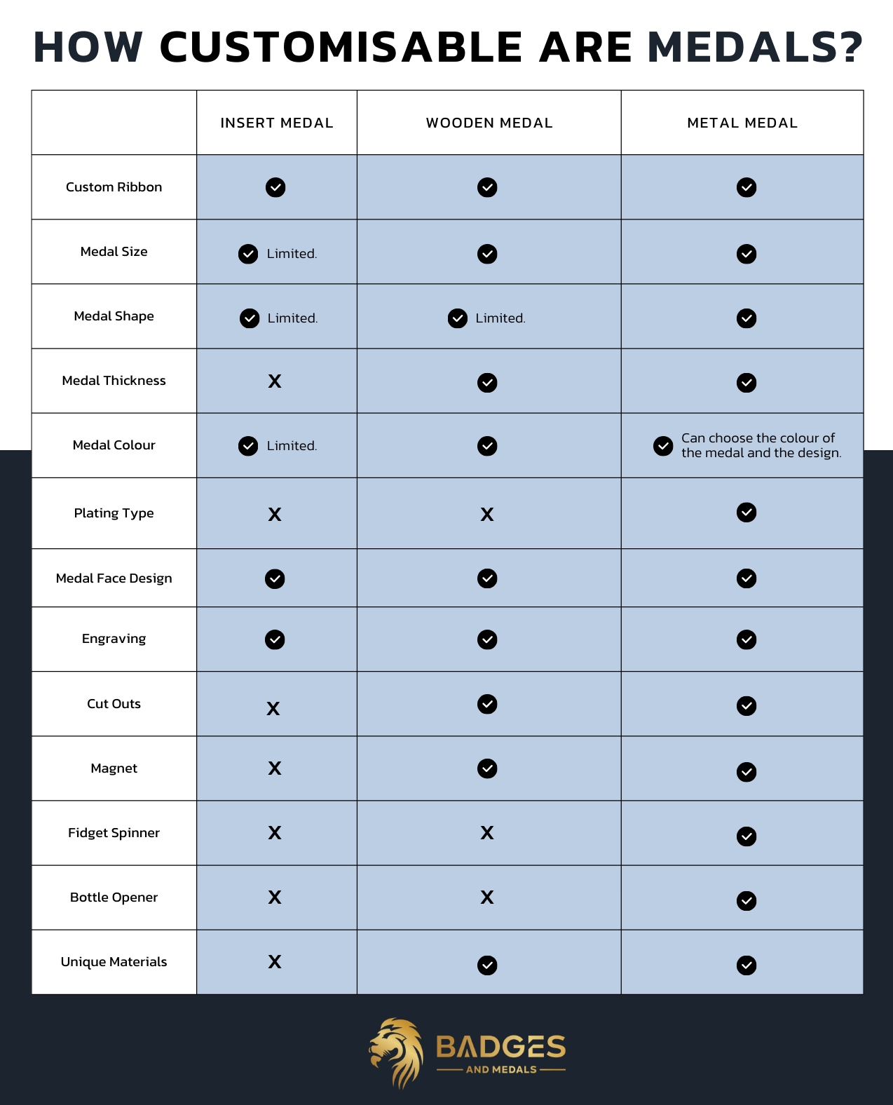 Infographic showing customisable custom medals are.