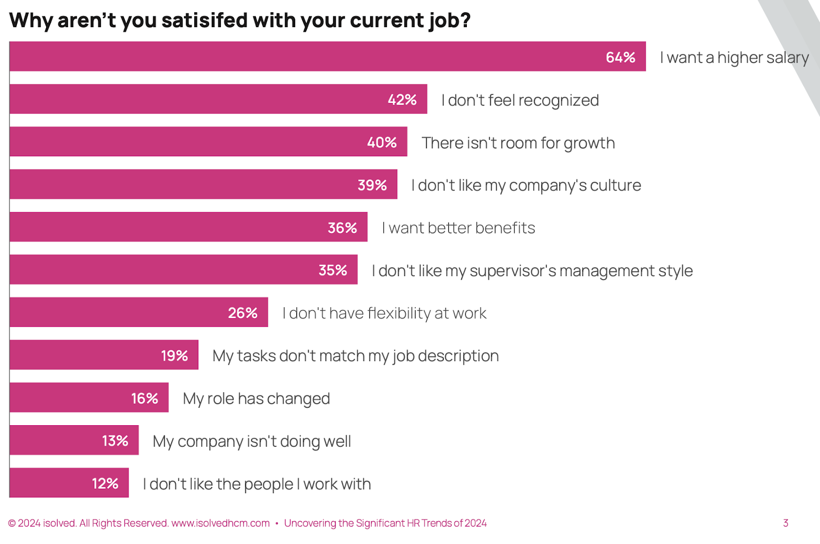 isolved employees first - bar chart, why aren't you satisfied with your current job