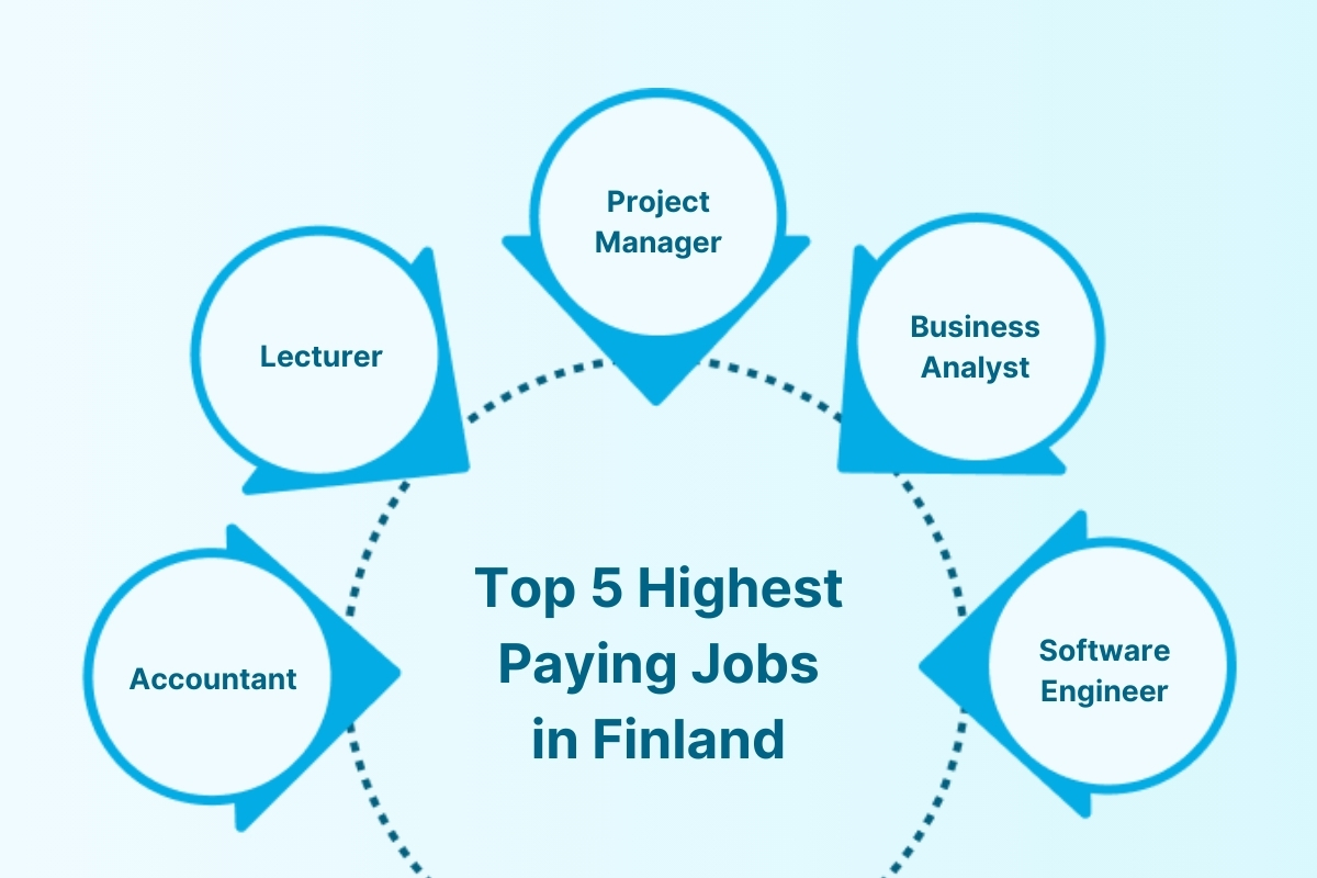 Cost of Studying in Finland: Tuition Fees and Living Costs