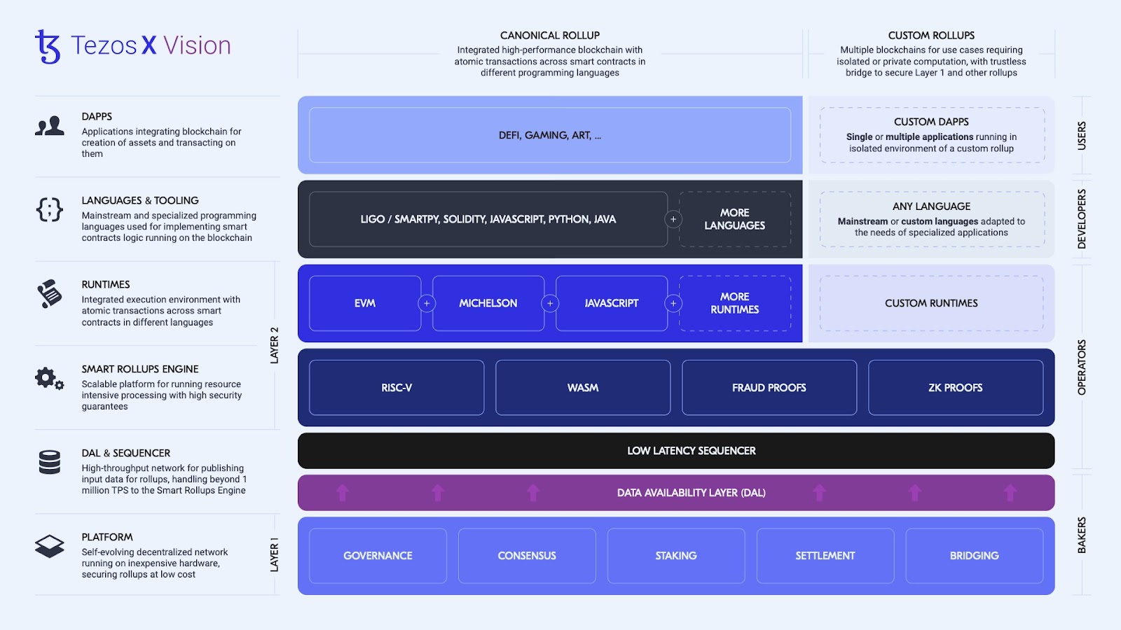 tezos blockchain java