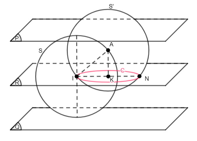 [4] Trong không gian với hệ tọa độ ({rm{O}}xyz), cho hai mặt phẳng song song (left( P right):,2x - y + 2z - 3 = 0,)(left( Q right):,2x - y + 2z + 7 = 0) và điểm (Aleft( { - 1;,1;,1} right)) nằm trong khoảng giữa hai mặt phẳng này. Gọi (left( S right)) là mặt cầu đi qua (A) và tiếp xúc với cả (left( P right)) và (left( Q right).) Biết khi (left( S right)) thay đổi thì tâm (I) của nó luôn thuộc đường tròn (left( C right)) cố định. Bán kính hình tròn giới hạn bởi (left( C right)) là()</p> 1