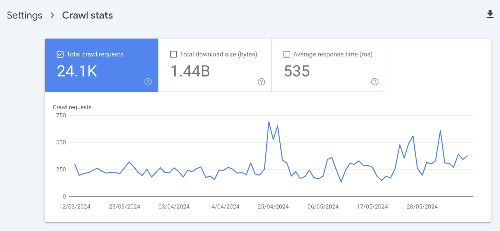 Краулинговый бюджет в SEO  