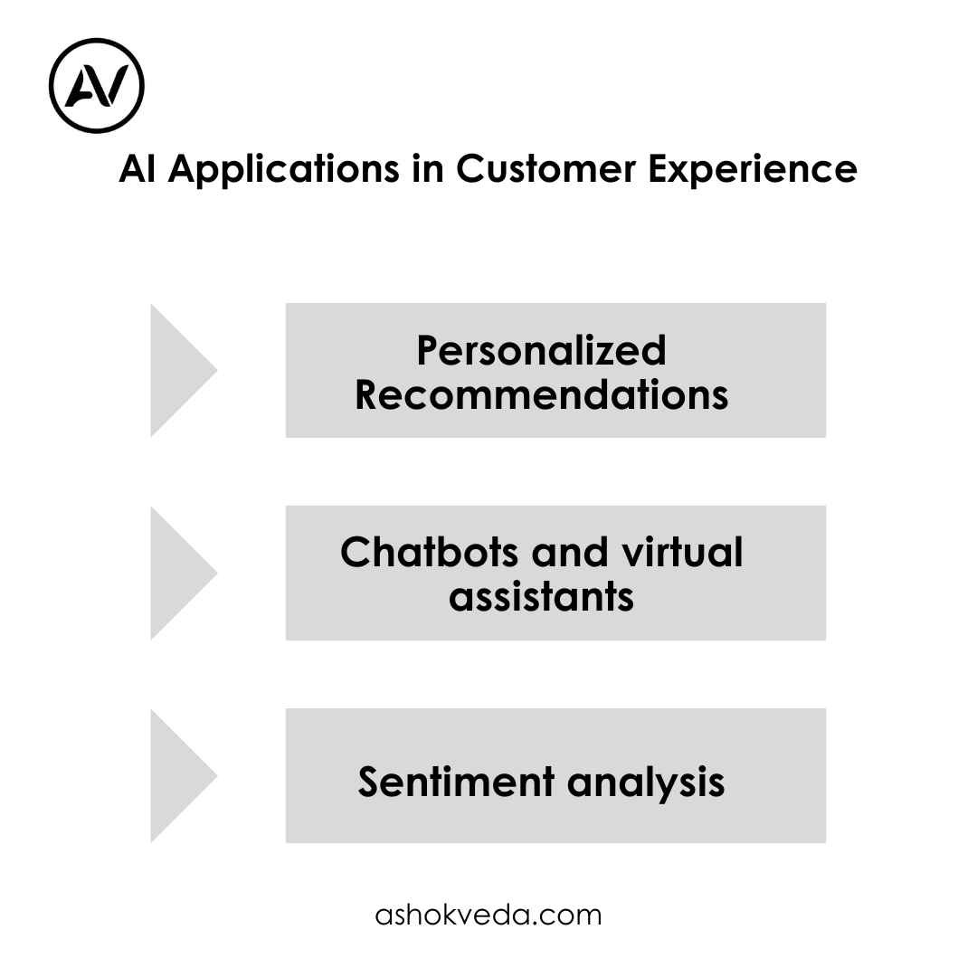 AI Applications in Customer Experience