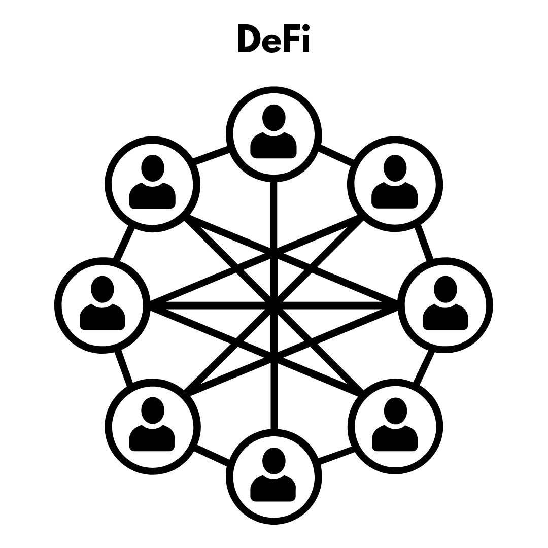 What is DeFi?