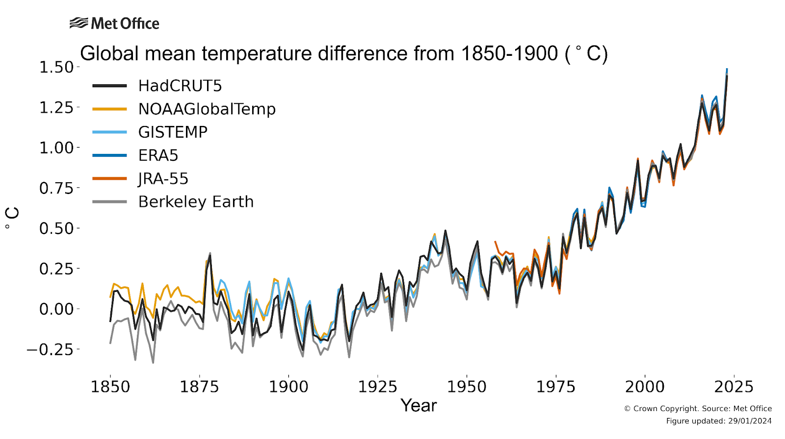 Global Warming Carbonwize คาร์บอนไวซ์