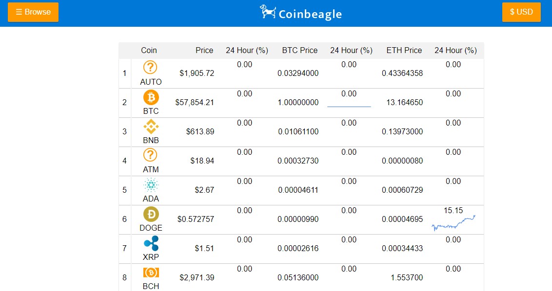 Coinbeagle homepage