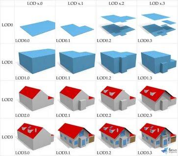LOD, LOIN, LOA, and IDS in the BIM Projects