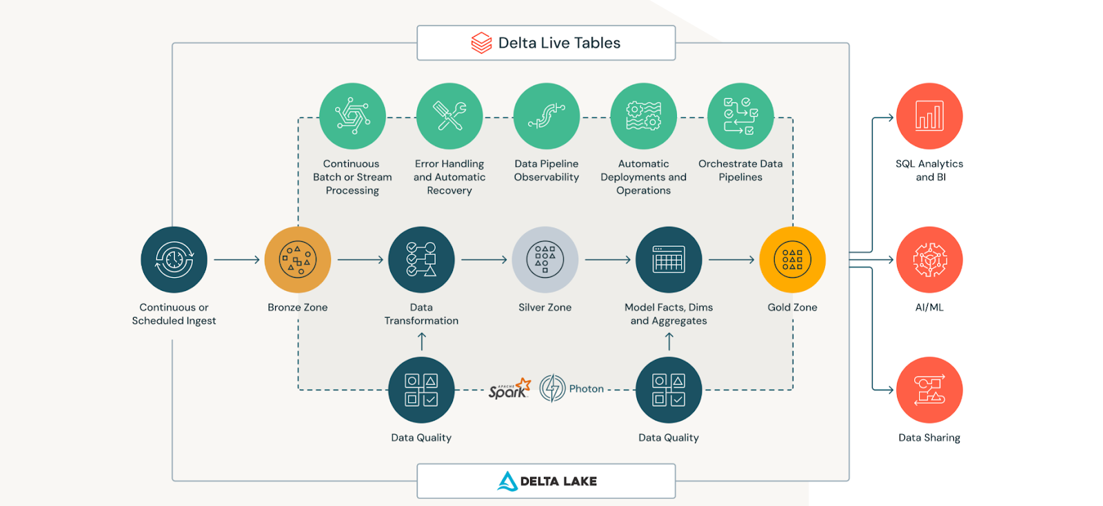delta live tables