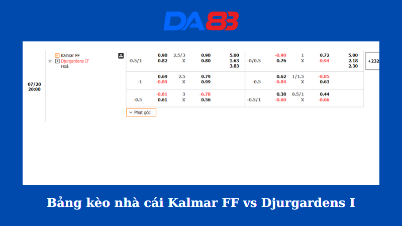 Bảng kèo nhà cái Kalmar FF vs Djurgardens IF