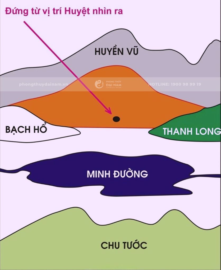 Vị trí đặt mộ