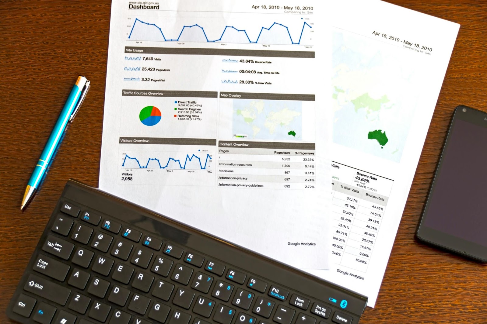 Marketing Analytics Tingkat Lanjut