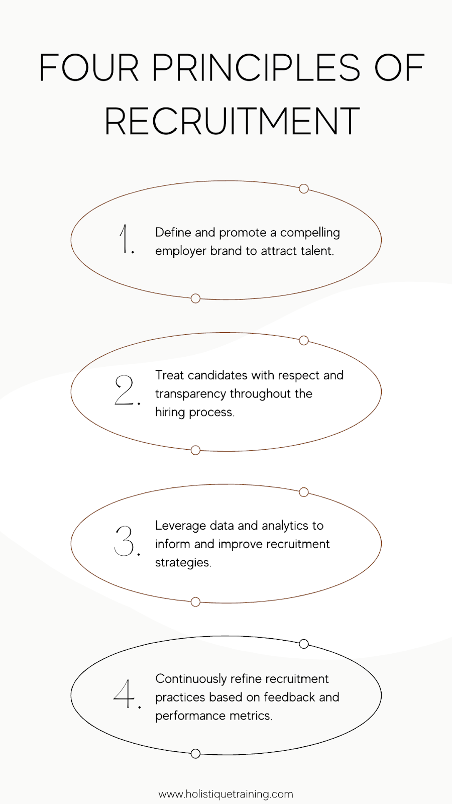 Four Principles of Recruitment