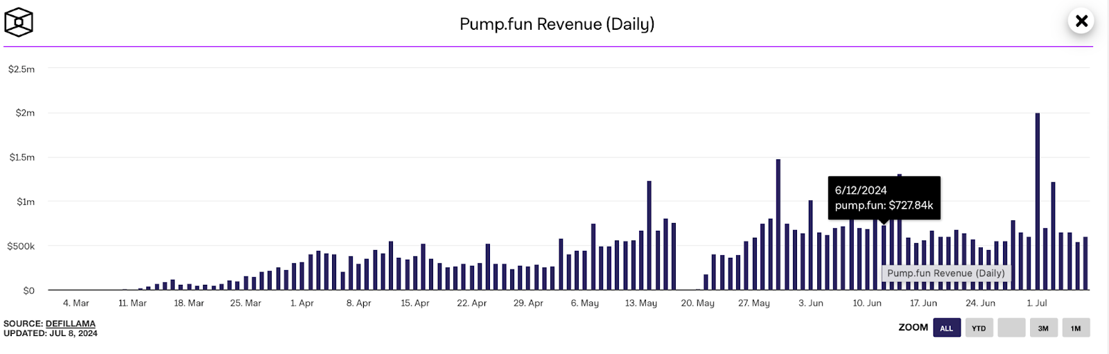 Mt. Gox repayment triggers panic, but meme coins market cap surge 7.5% in a day – what's fueling the rise? - 1