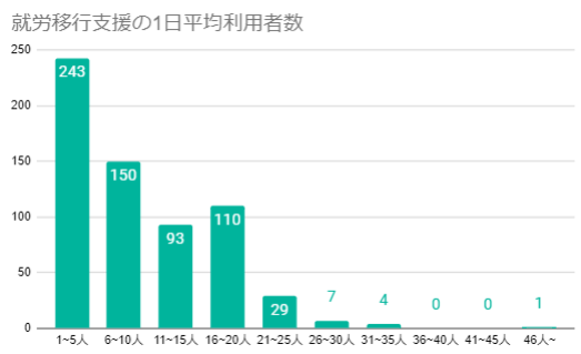 グラフ, 棒グラフ

自動的に生成された説明