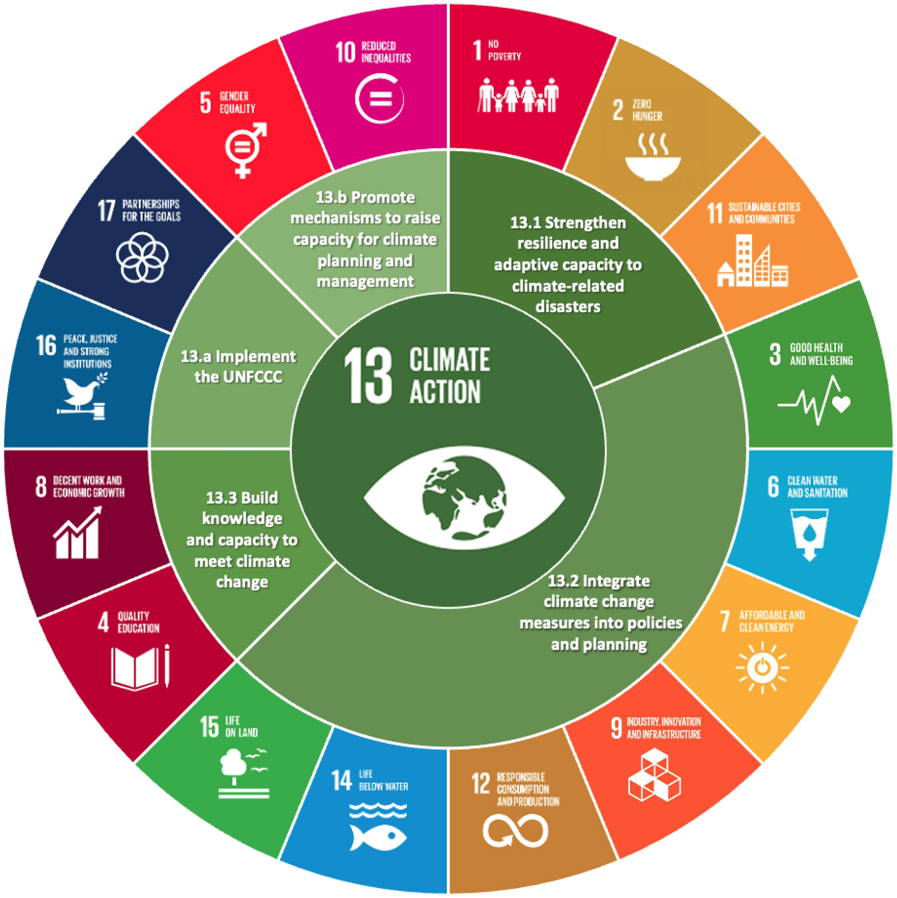 A circular chart with text and images

Description automatically generated