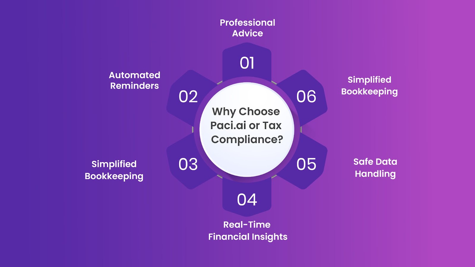 Why Choose Paci.ai for Tax Compliance?