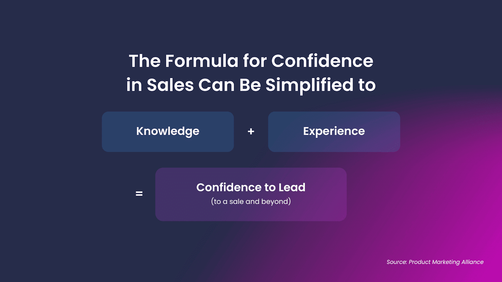 The formula for sales confidence can be simplified to: knowledge + experience = confidence to lead. 