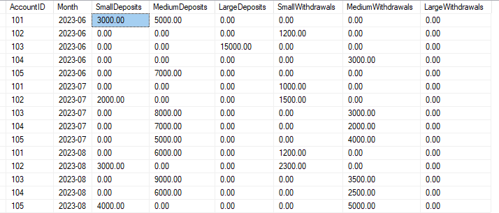 Multiple Conditions in Conditional Aggregation