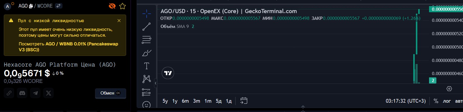 Hexacore вывод график