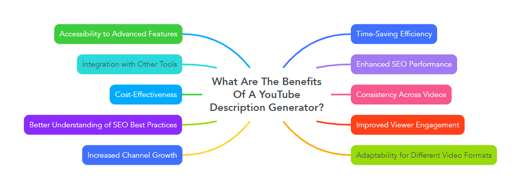 What Are The Benefits Of A YouTube Description Generator?