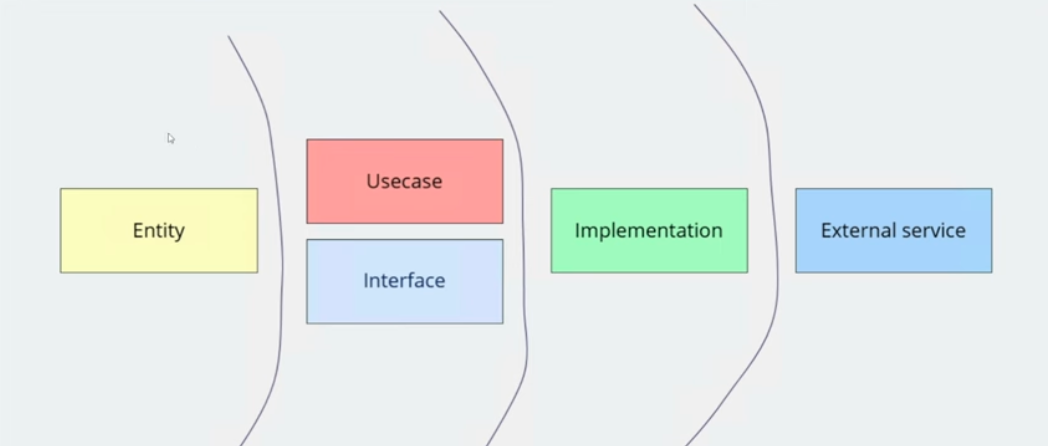  dependency inversion