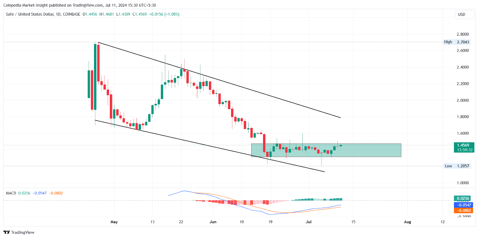 Топ недооцененных альткоинов, которые обгонят рынок в июле