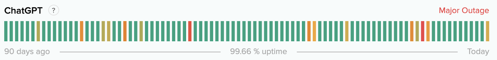 ChatGPT outage