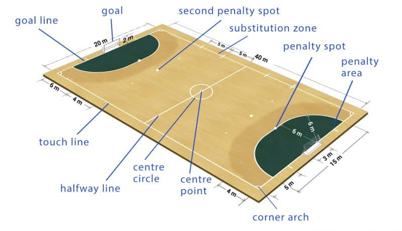 Rules of Futsal - General Rules