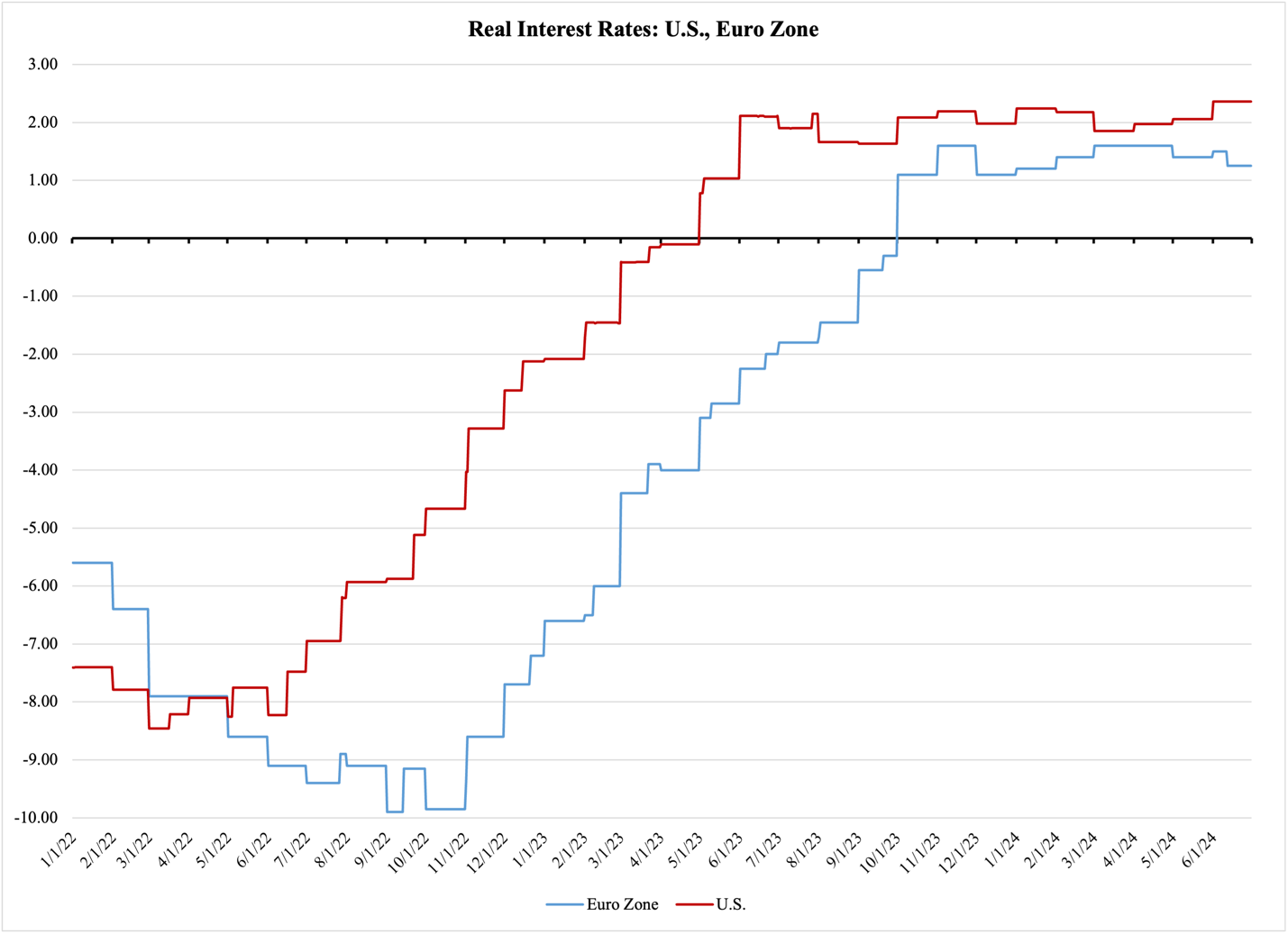 A graph of a graph showing the value of a currency

Description automatically generated with medium confidence