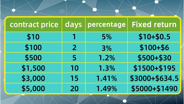 KK Miner teaches how to earn a fixed passive income every day