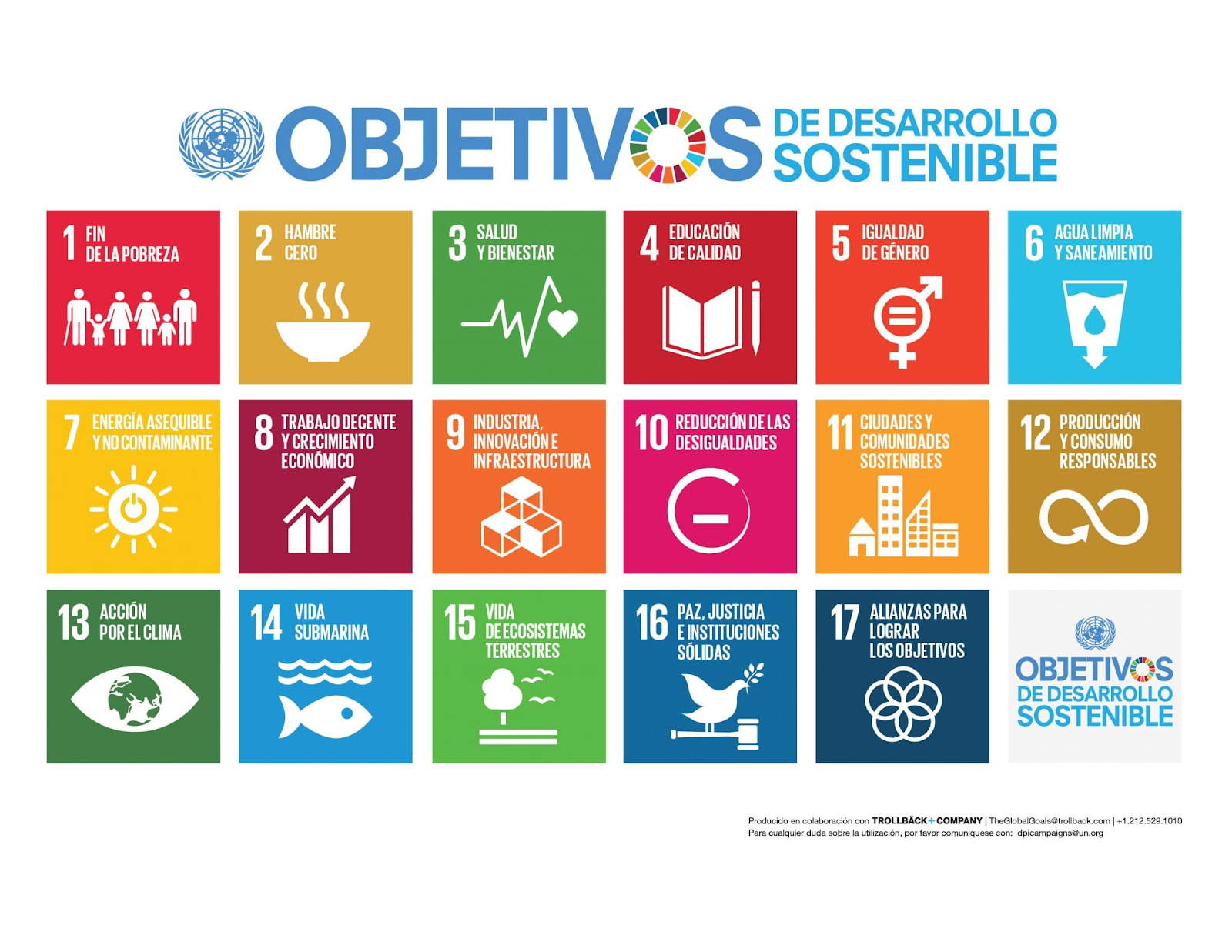 Objetivos de desarrollo sostenible que sirven como guía para la sostenibilidad empresarial