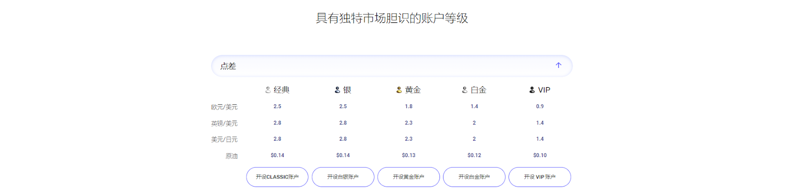 圖片來源：ModMount賬戶類型