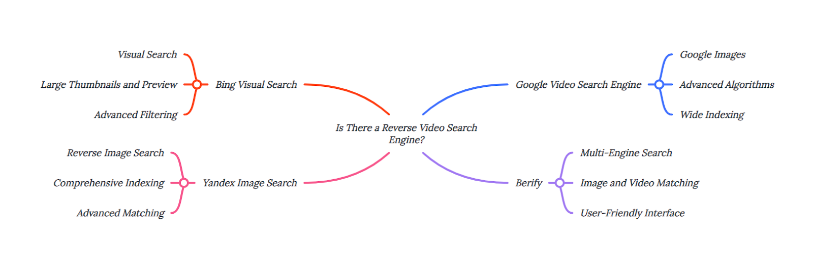 Is There a Reverse Video Search Engine?