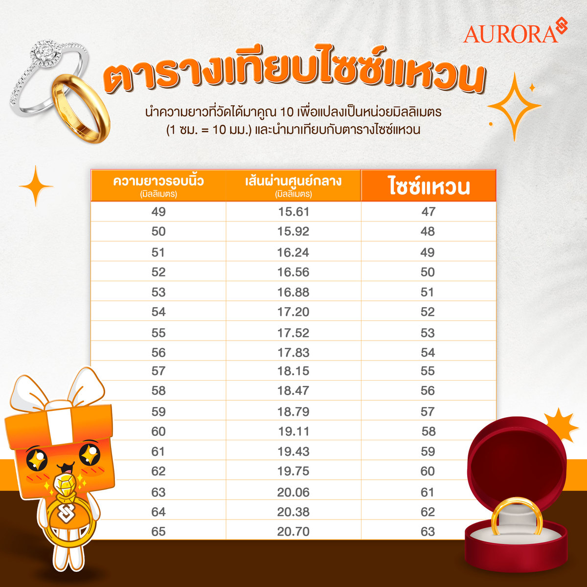 ตารางเทียบไซซ์แหวน แค่รู้ไซซ์ ก็ใส่เป๊ะ , ตารางเทียบไซซ์แหวน , ไซซ์แหวน 