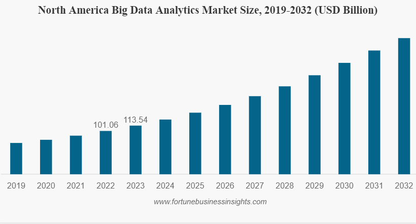 Data Analytics