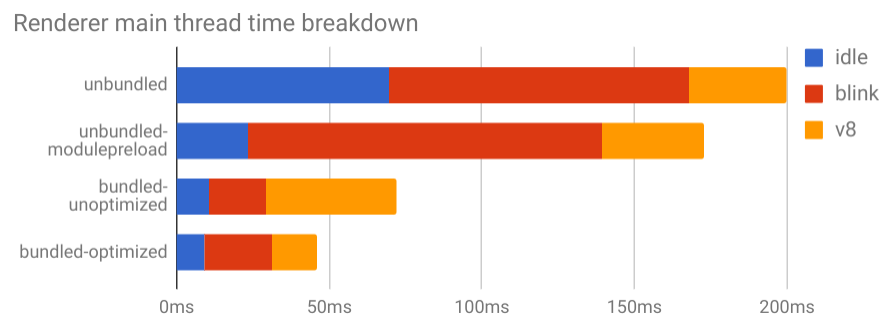 native esm benchmark result