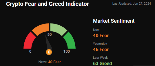 fear and greed index