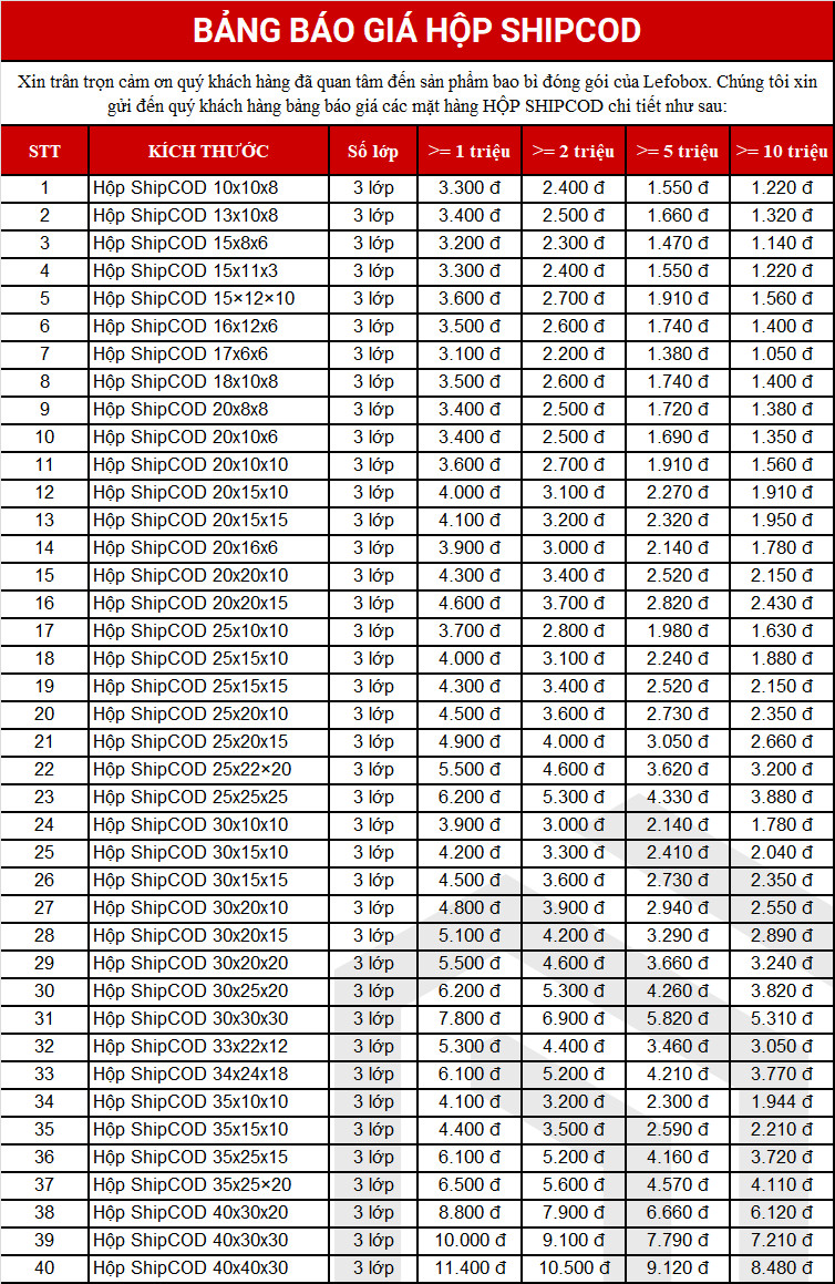 Bảng giá thùng carton quận 3 đóng hàng shipcod