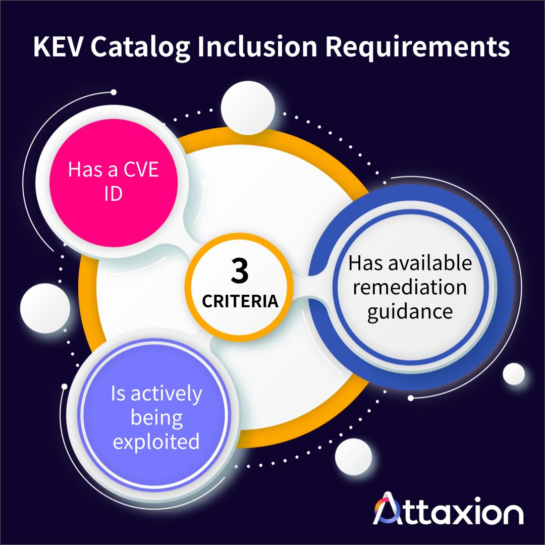 Known Exploited Vulnerabilities Catalog Catalog Inclusion Requirements