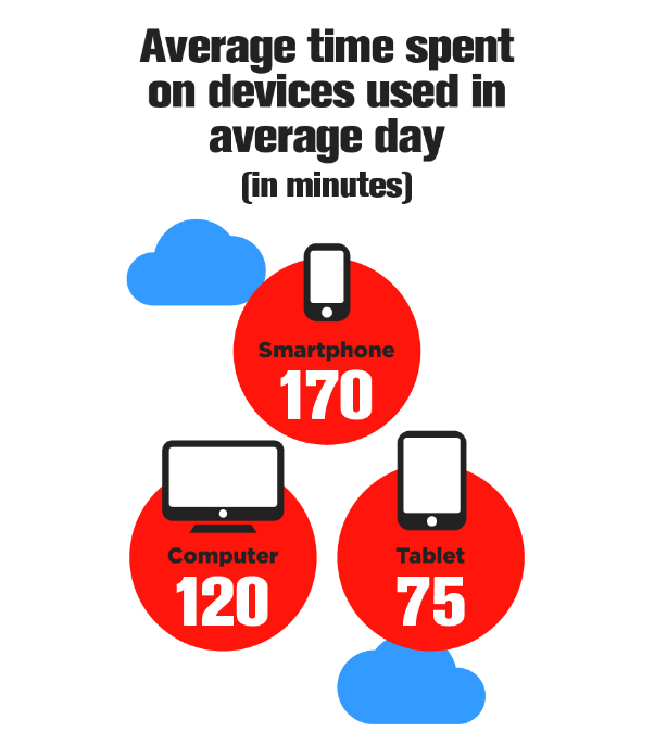 smartphone usage statistics for mobile video advertising