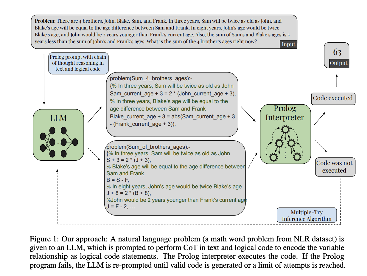 answer in problem solving