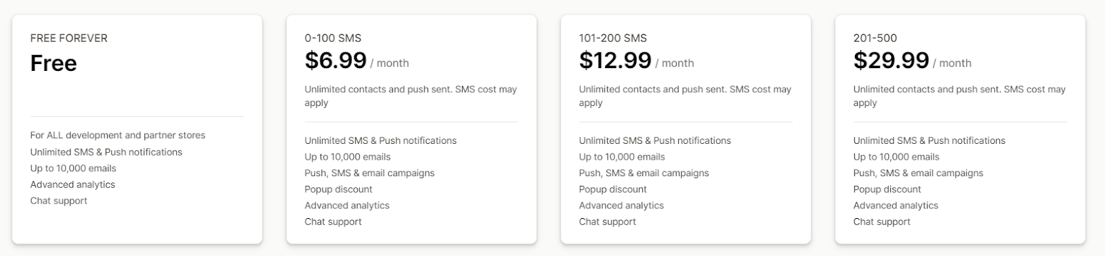 pricing plan for this cart abandonment app