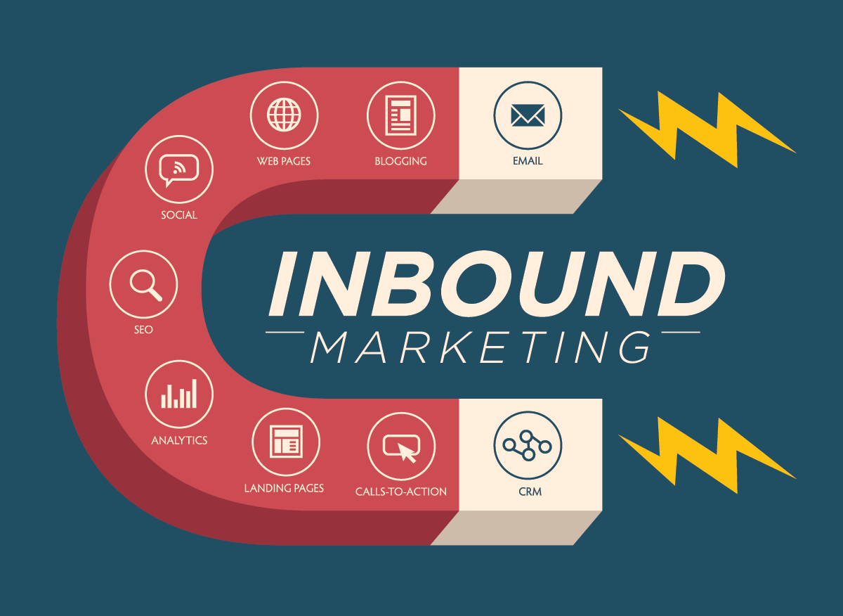 What is Inbound Marketing? - Tortoise & Hare Software