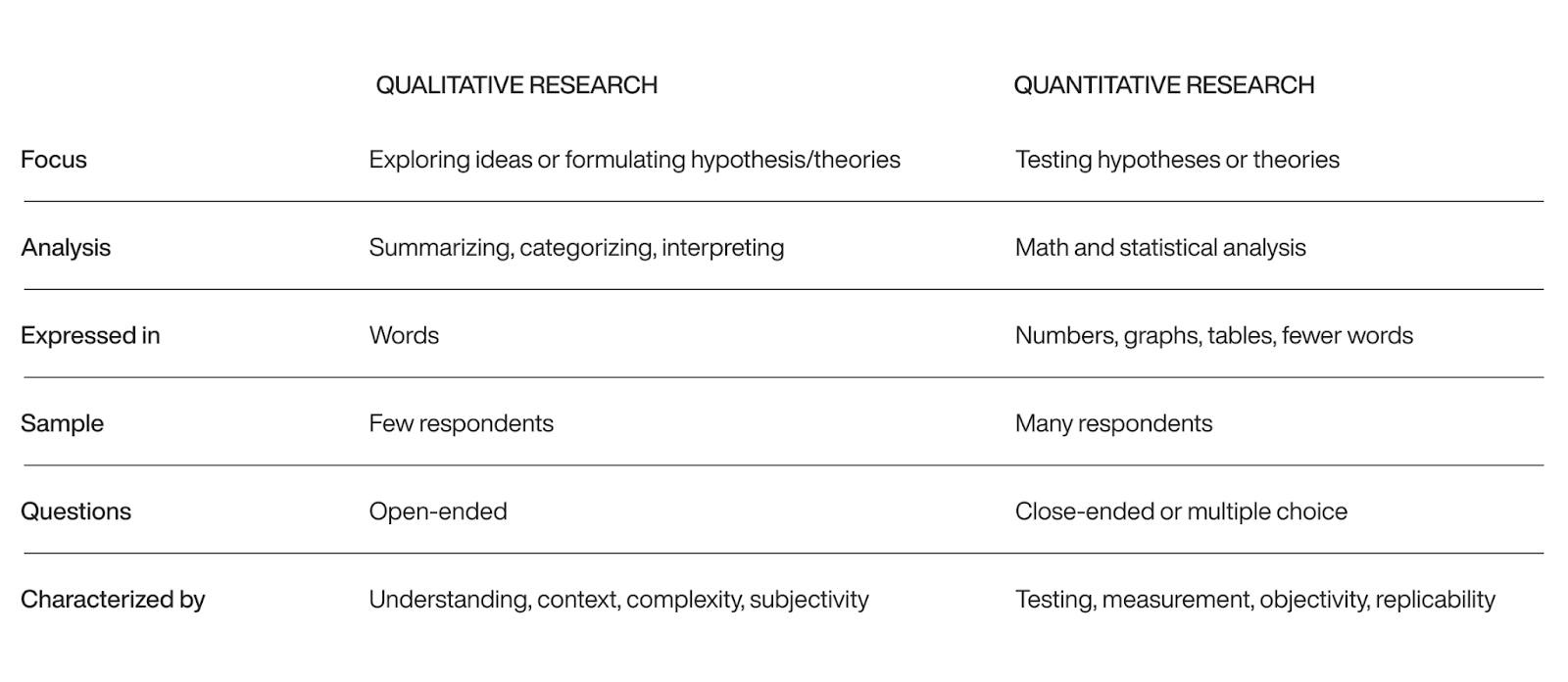 Qualitative vs quantitative research