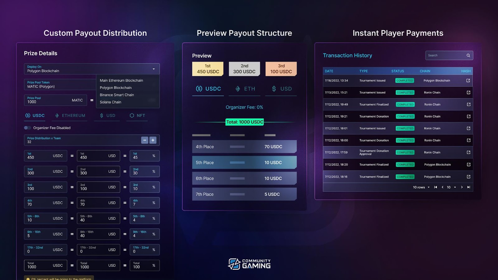 CG payments are rapid, secure, have no fees, enabling us to reach a larger total addressable market through targeting mainstream gamers. 