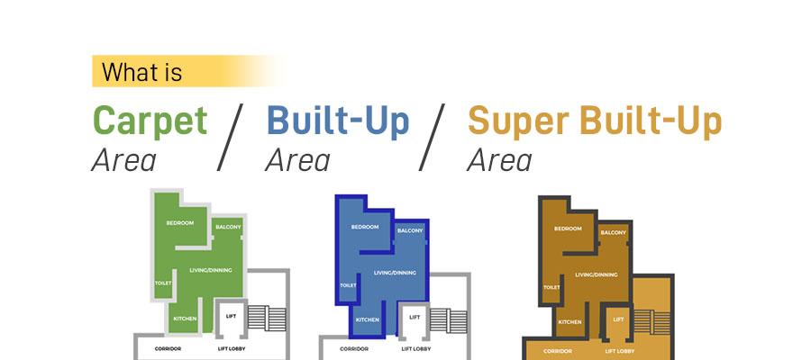 What is Carpet Area, Built-Up Area, and Super Built-Up Area - Beverly Golf Avenue