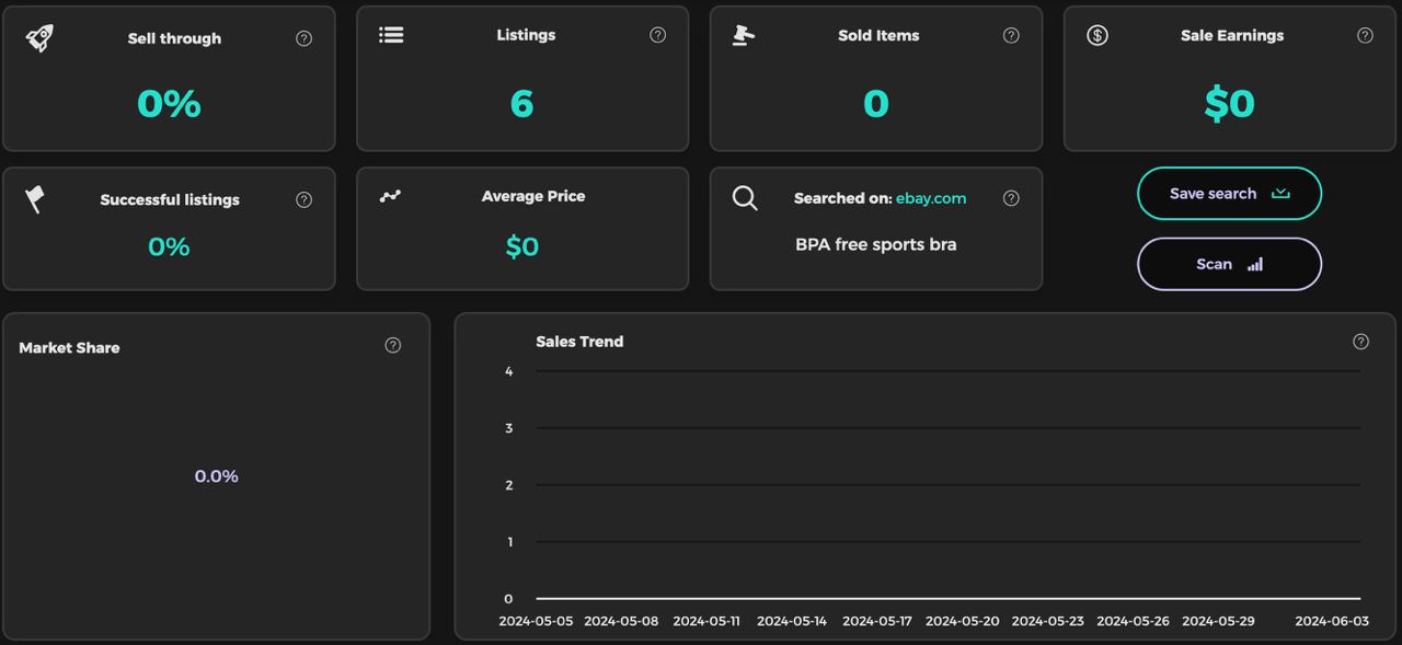 Kerana semakan terhadap kata kunci BPA free sports bra di Zik Analytics mendapati tiada langsung item terjual sejak 30 hari lalu di eBay.com