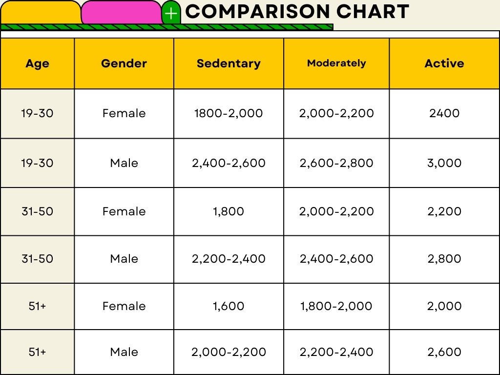 calories chart