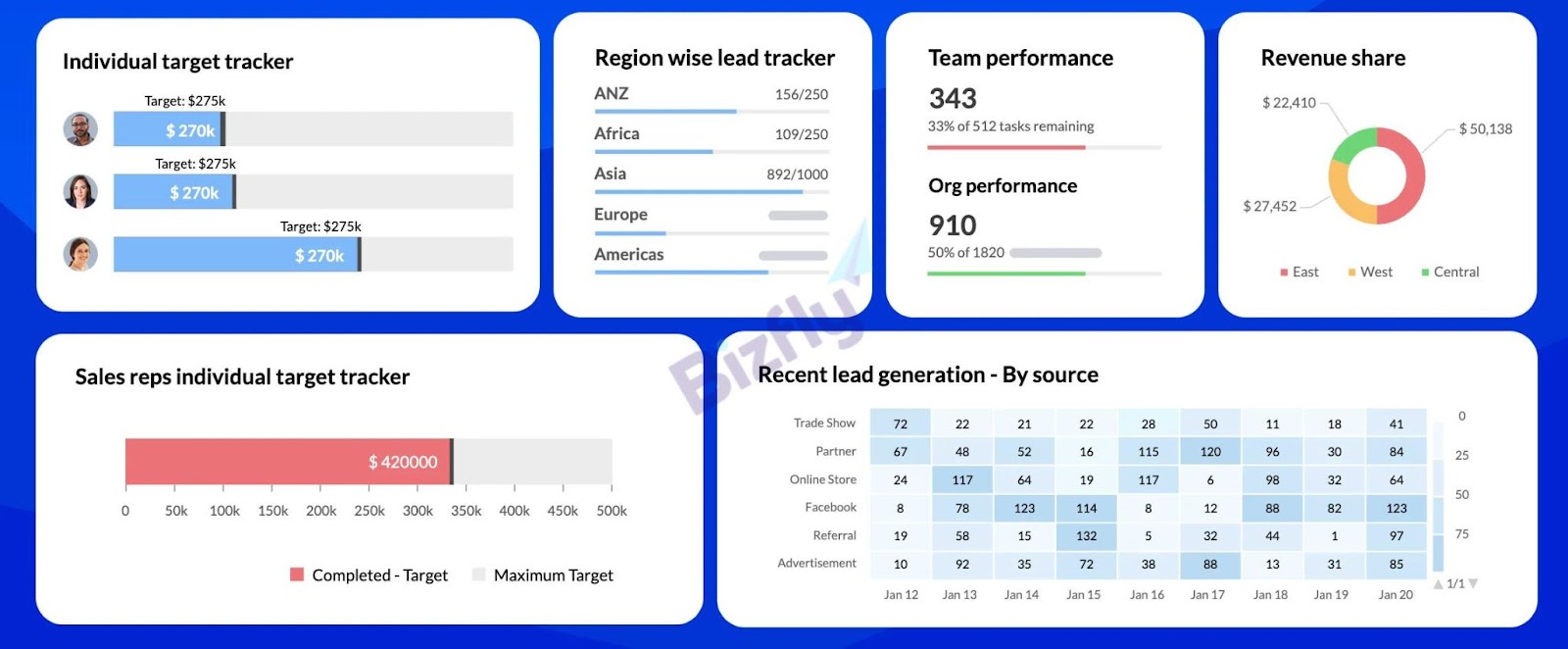 Zoho CRM là phần mềm quản lý tài khoản của CRM tùy chỉnh