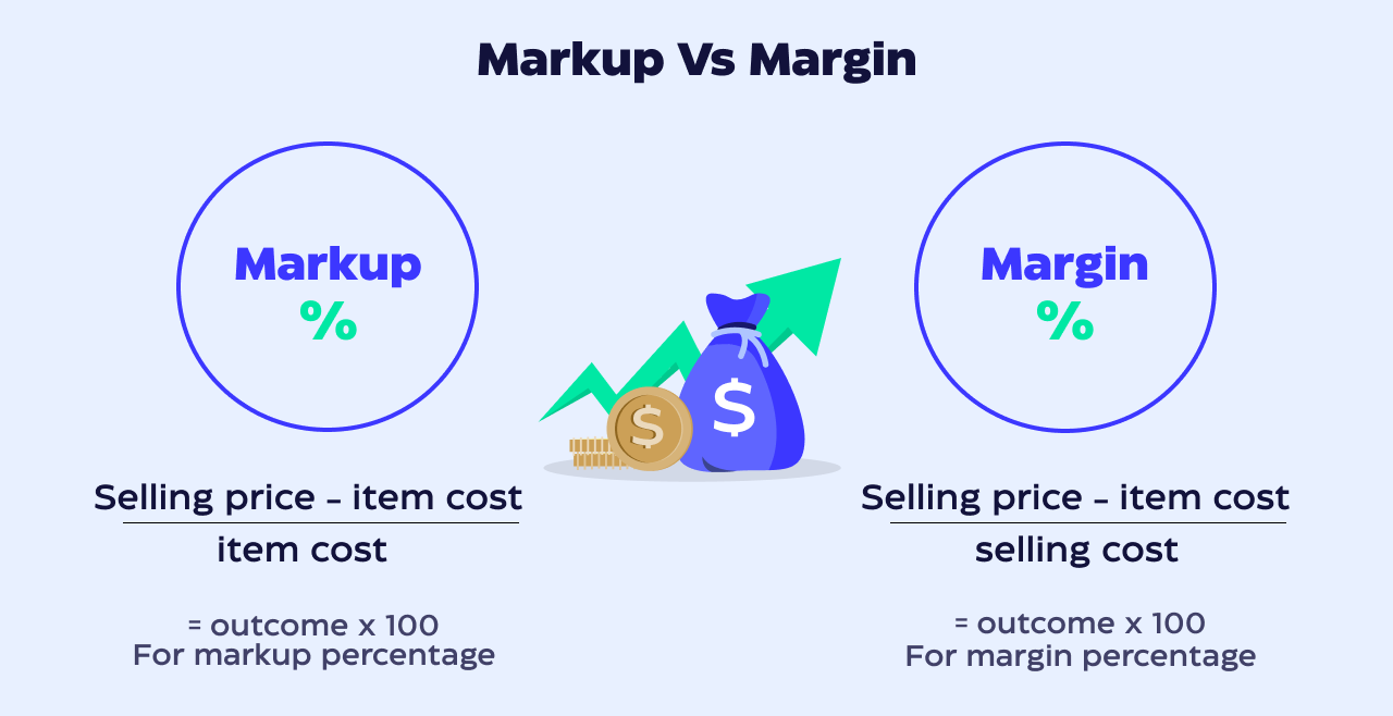 Set Up Price and Profit Margins for shopify print on demand